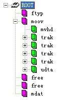 MP4文件结构树